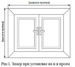 замер рольштор при установке на и в проем